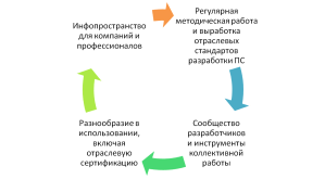 В. Буров Экосистема профстандартов