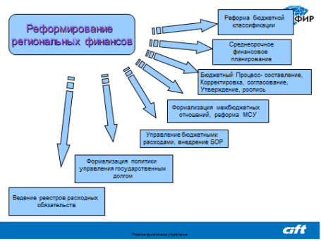 Реформирование региональных финансов